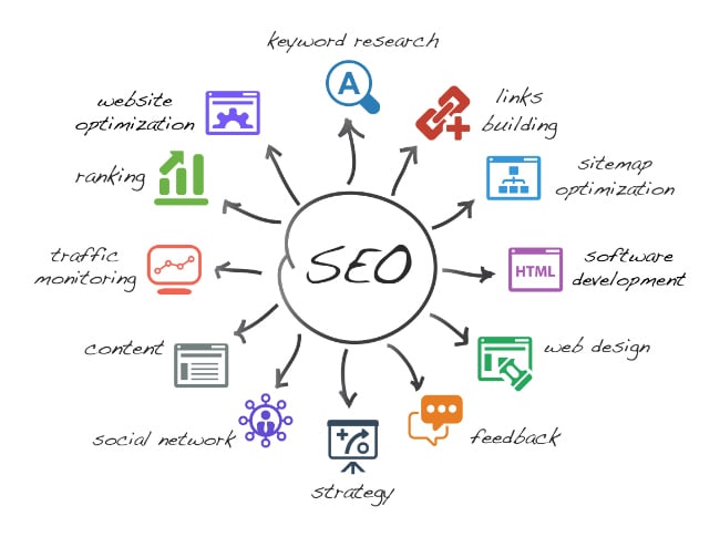 search engine optimization imagenn